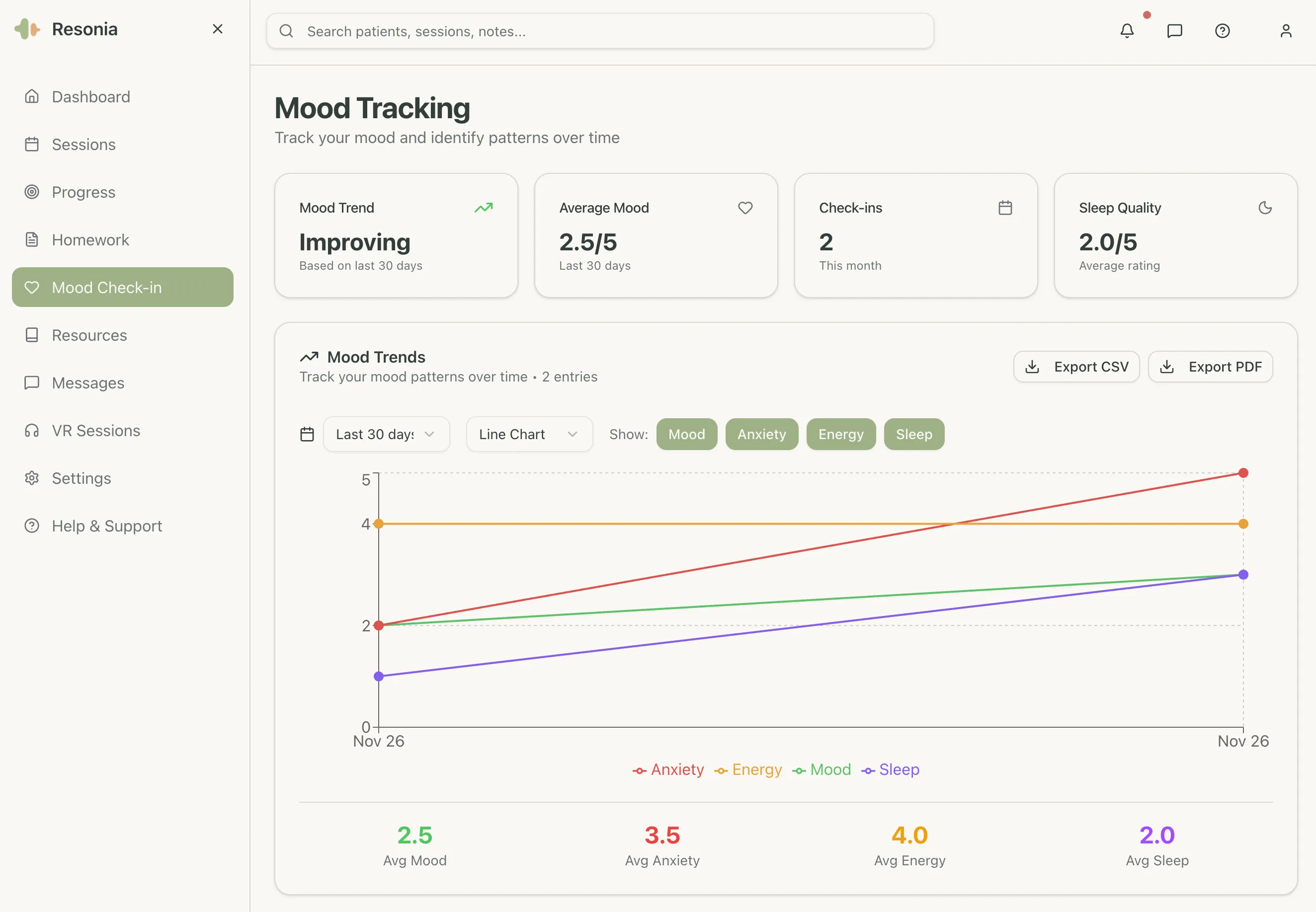 Mood tracking analytics with trends over time